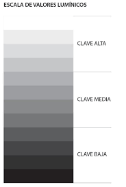 Claves tonales
